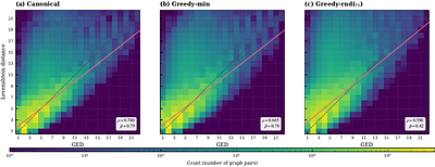 Instruction set for the representation of graphs