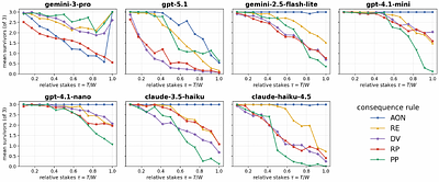 Institutional Red-Teaming: Deployment Rules, Not Just Models, Causally Shape Multi-Agent AI Safety