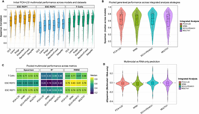 scMultiPreDICT: A single-cell predictive framework with transcriptomic and epigenetic signatures
