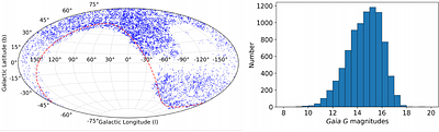 A Metallicity Catalog of Very Metal-poor Main-sequence Turn-off and Red
  Giant Stars from LAMOST DR10