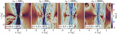 Universal Radial Scaling of Large-Scale Black Hole Accretion for
  Magnetically Arrested And Rocking Accretion Disks