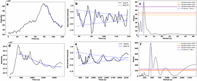 A universal scaling between damping time and period of quasi-periodic pulsations from solar EUV brightenings to X-ray stellar flares