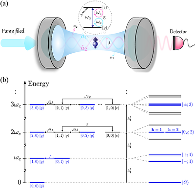 Towards High-Brightness Perfect Photon Blockade