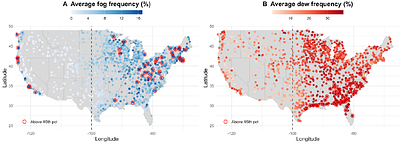 Summertime Fog and Dew Impacts on Vegetation Depend on Aridity