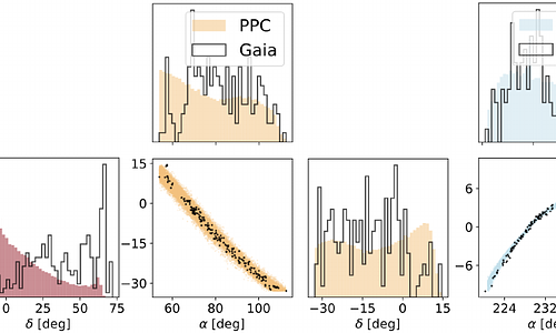 Hierarchical Bayesian inference with compositional score modeling for stellar streams