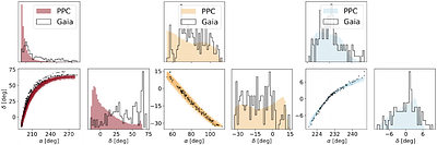 Hierarchical Bayesian inference with compositional score modeling for stellar streams