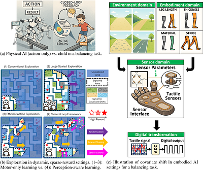 AI Should Sense Better, Not Just Scale Bigger: Adaptive Sensing as a
  Paradigm Shift