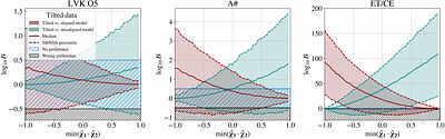 Distinguishing the origin of eccentric black-hole mergers with
  gravitational-wave spin measurements