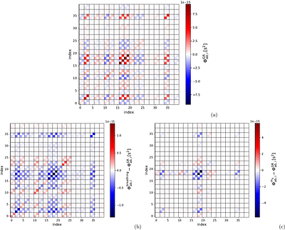 Testing General Relativity with Individual Supermassive Black Hole Binaries