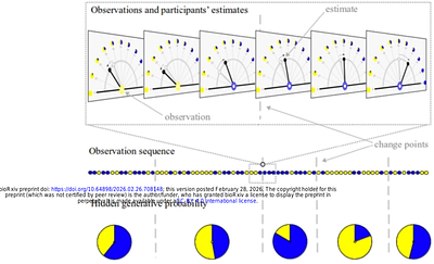 Pupil Dynamics Reflect Uncertainty-Driven Adjustments of Probability Learning