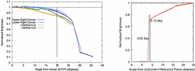 The Wide Field Imager (WFI) Instruments for the Polarimeter to Unify the Corona and Helliosphere (PUNCH)