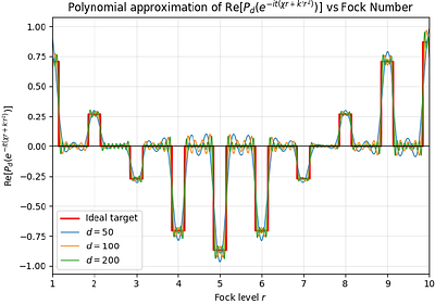 Analytic Approach to Quantum Control Using Quantum Signal Processing