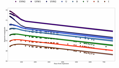 Two years of shock interaction tracing three phases of evolution: the explosion of a Type IIn supernova, SN 2019vxm