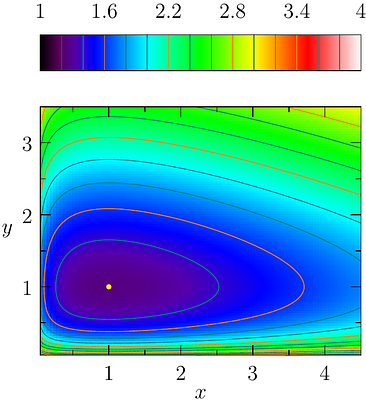 Exploring sustainability through the lens of the Lotka-Volterra model in population ecology