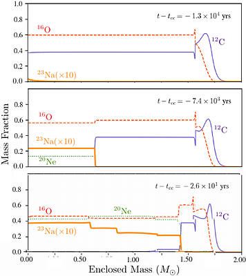 A Continuous Galactic Line Source of Axions: The Remarkable Case of 23Na
