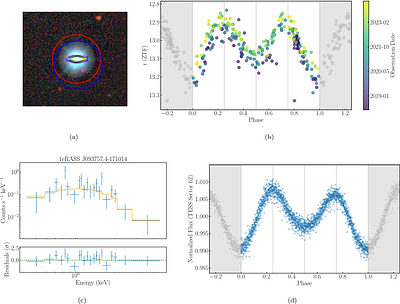 Searching for Accreting Compact Binaries in eROSITA DR1