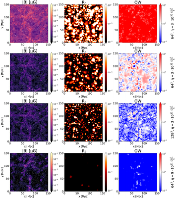 Kinematic dynamos and resolution limits for Smoothed Particle
  Magnetohydrodynamics