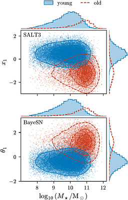 jax-SNANA: A GPU-accelerated Supernova Framework for the SBI Era