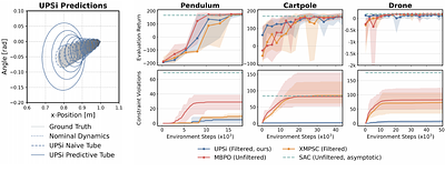 Uncertainty-Aware Predictive Safety Filters for Probabilistic Neural Network Dynamics