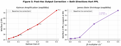 Ternary Mamba: Grouped Quantization-Aware Training of W1.58A16 State Space Models