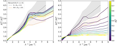 Grain-size evolution and rapid dust growth in high-redshift galaxies