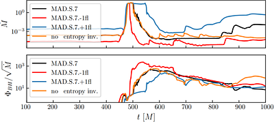 Black hole Limits Redefined: Extreme Efficiency in Black Hole Jets