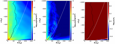 A Jet from a Nearly Dormant Black Hole