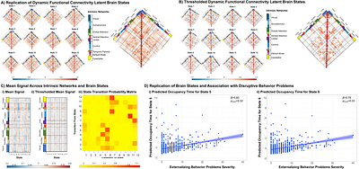 Dynamic Resting-State Network Markers of Disruptive Behavior Problems in Youth