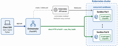 Orchard: An Open-Source Agentic Modeling Framework