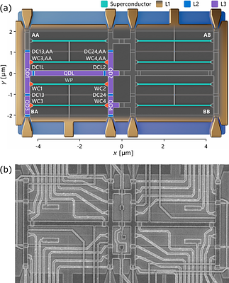 20 Second Parity Lifetime in an InAs--Pb Tetron Device