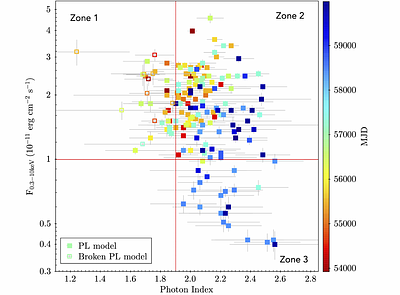 Accretion and ejection at work in the Narrow Line Seyfert 1 galaxy 1H
  0323+342 -- A case of intermittent activity?