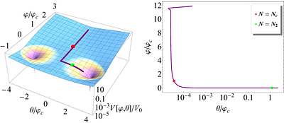 Superhorizon curvature perturbations in hybrid inflation revisited