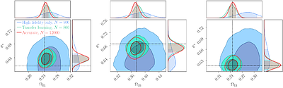 Transfer learning for multifidelity simulation-based inference in
  cosmology
