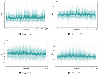 Finding and characterising physical states of Euclidean Abelianized loop quantum gravity using neural quantum states