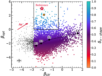 Do little red dots really form a distinct class of astronomical objects?