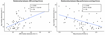 Snap Back to Reality: The Comparison of Spatial Memory in the Lab and the Real World