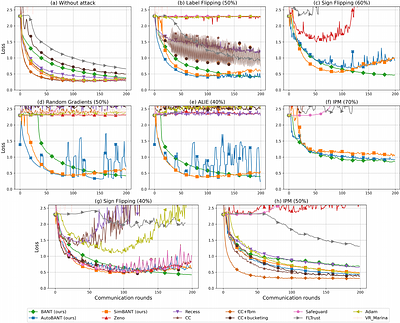 Trial and Trust: Addressing Byzantine Attacks with Comprehensive Defense
  Strategy