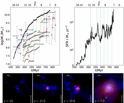 Synthetic Clones of the Most Distant Galaxies in the Universe