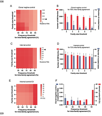 Unique molecular identifier-based single strand mitochondrial DNA sequencing for rare substitution mutations
