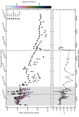 Comprehensive Radio Monitoring of the Black Hole X-ray Binary Swift
  J1727.8$-$1613 during its 2023$-$2024 Outburst