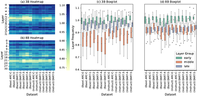 Skip a Layer or Loop it? Test-Time Depth Adaptation of Pretrained LLMs