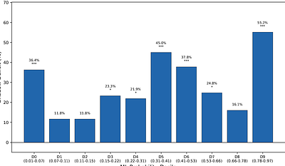 Machine Learning Supports Existence of Previously Unrecognized Transient Astronomical Phenomena in Historical Observatory Images