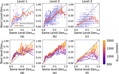 Hierarchical accompanying and inhibiting patterns on the spatial
  arrangement of taxis' local hotspots