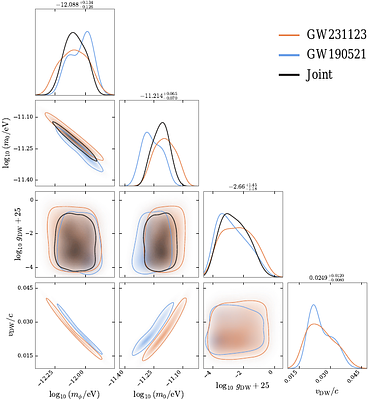 Short Gravitational-Wave Transients as Probes of Cosmic Domain Walls