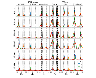 Ray-tracing GR-MHD-generated Outflows from AGNs Hosting Thin Accretion
  Disks: An Analysis Approaching Horizon Scales