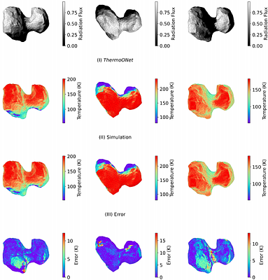 ThermoONet -- a deep learning-based small body thermophysical network:
  applications to modelling water activity of comets