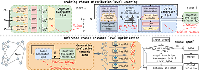 Neural QAOA$^{2}$: Differentiable Joint Graph Partitioning and Parameter Initialization for Quantum Combinatorial Optimization