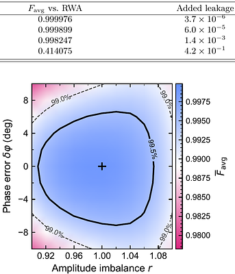 Crystallographic Symmetry Generates Phononic Holonomic Gates with Biased-Erasure Channels
