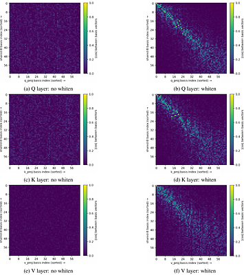 GlowQ: Group-Shared LOw-Rank Approximation for Quantized LLMs