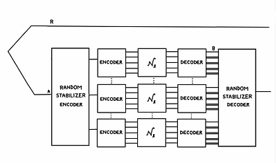 On Error Thresholds for Pauli Channels: Some answers with many more questions